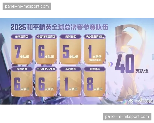 季中锦标赛小组赛抽签规则微调，下赛季将引入“同赛区回避”原则